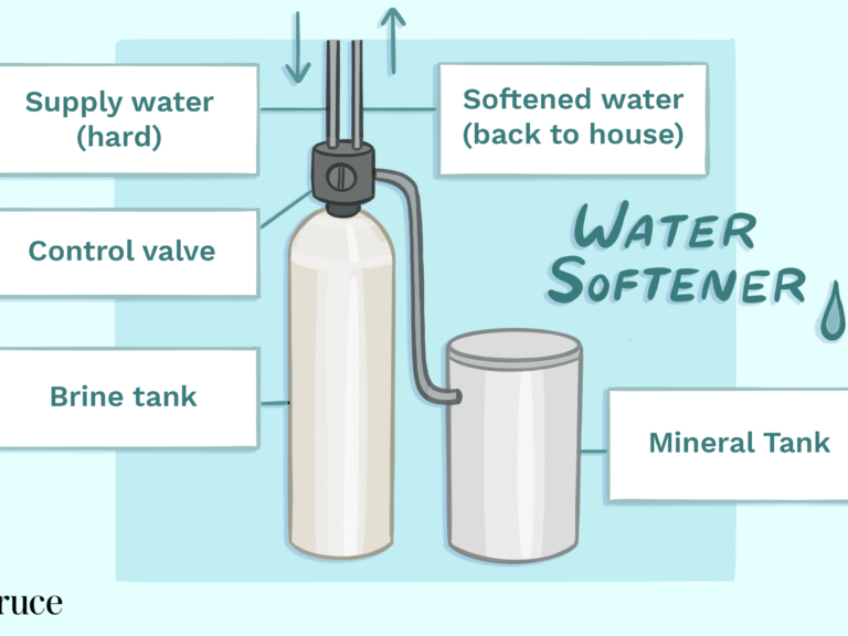 5 Disadvantages of Hard Water In Your Home. Daily Candid News