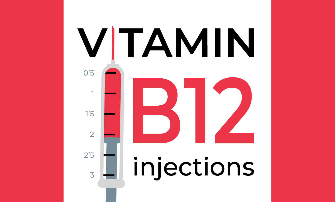 B12 Injections Do They Work? Daily Candid News