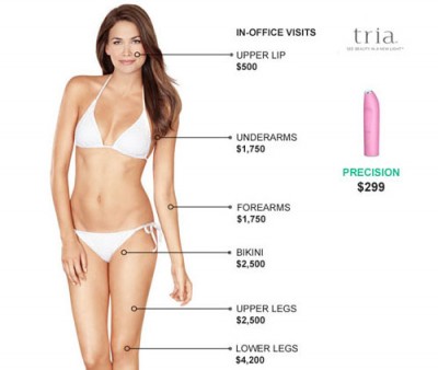 cheapest-tria-hair-removal-device